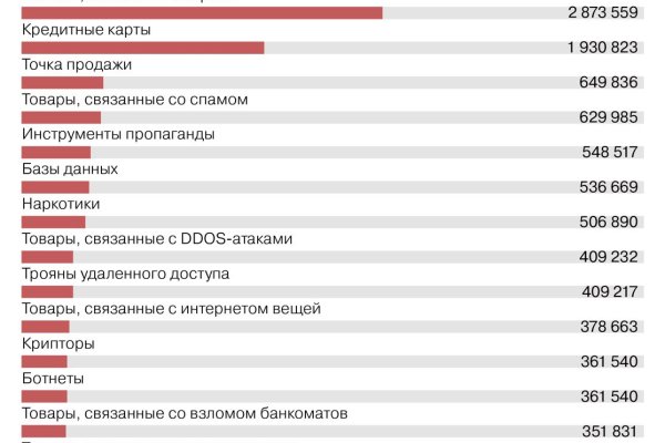 Кракен сайт как зайти