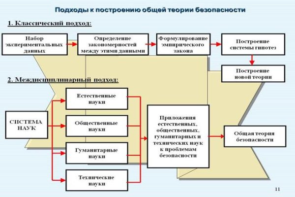 Сайт кракен kraken