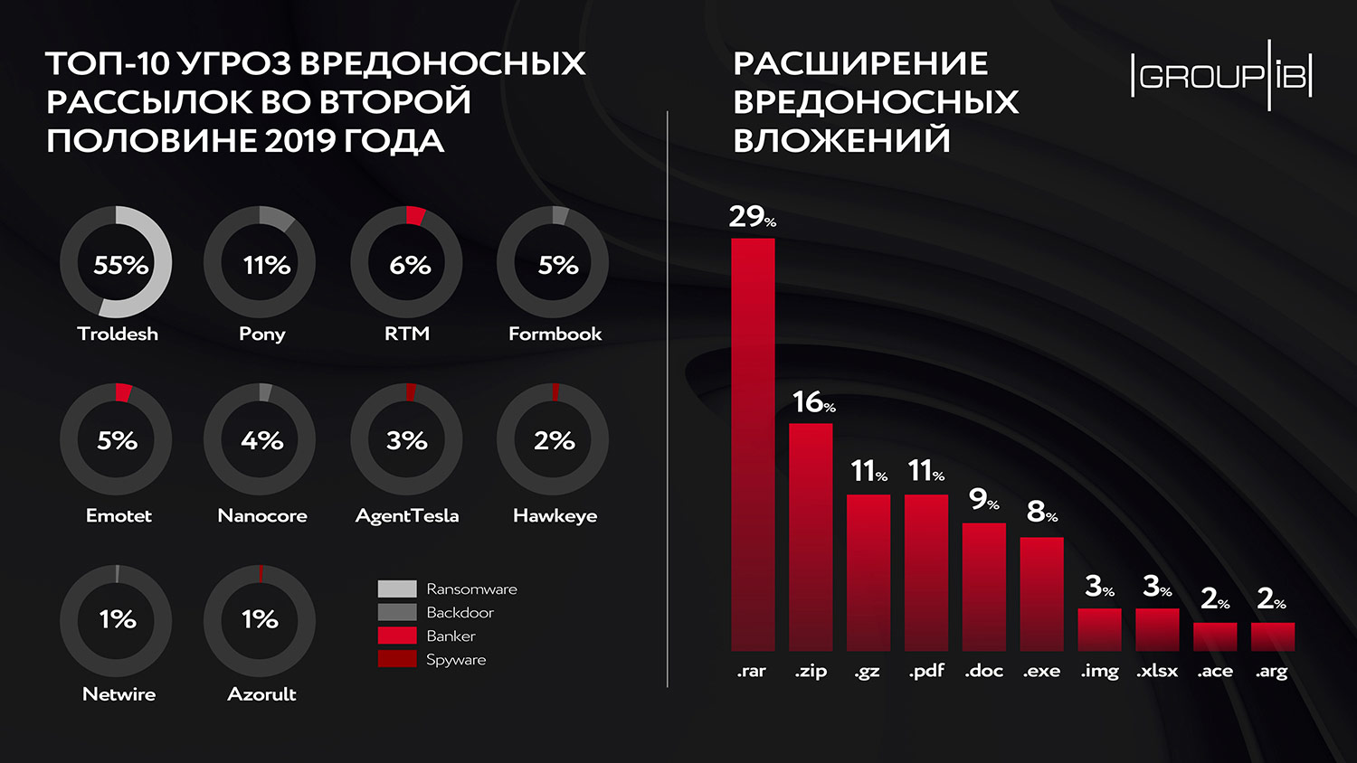 Кракен даркнет вход